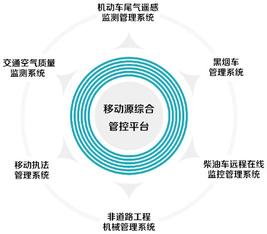 杭州环保门禁视频监控车辆排放系统厂家