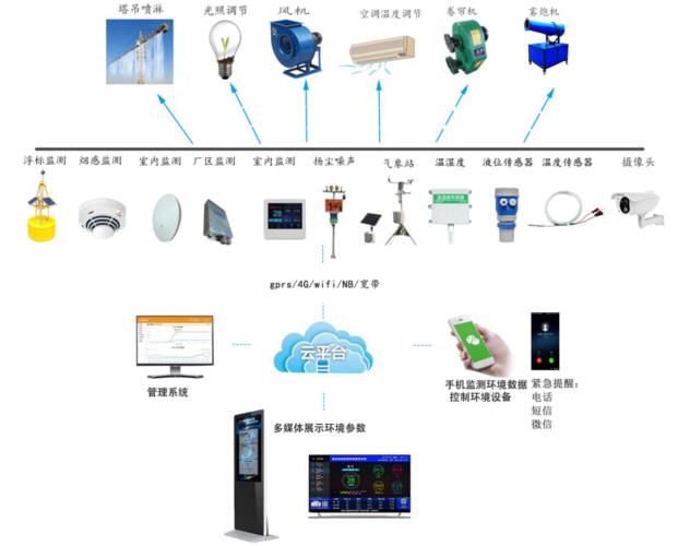 舟山环保门禁视频监控车辆排放系统