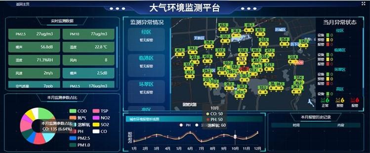 亳州环保门禁监控系统供应