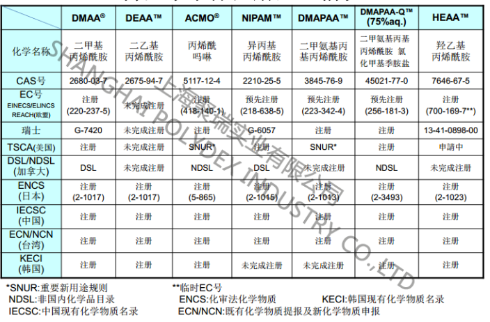 长宁区丙烯酰吗啉的应用,ACMO