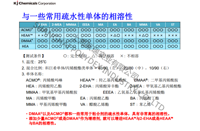 长宁区丙烯酰吗啉的应用 诚信为本 上海聚瑞实业供应