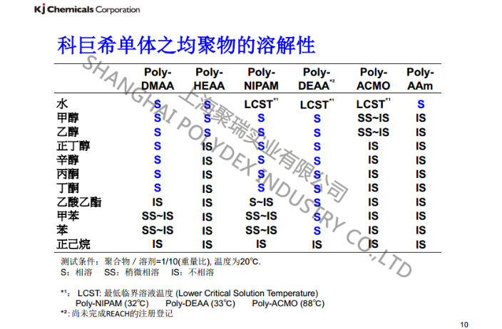 上海acmo丙烯酰吗啉生产企业 诚信为本 上海聚瑞实业供应