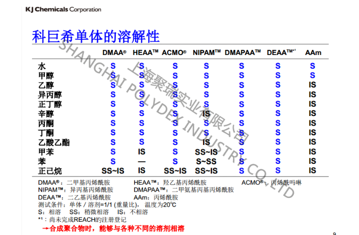 虹口区4-丙烯酰吗啉厂家 创新服务 上海聚瑞实业供应