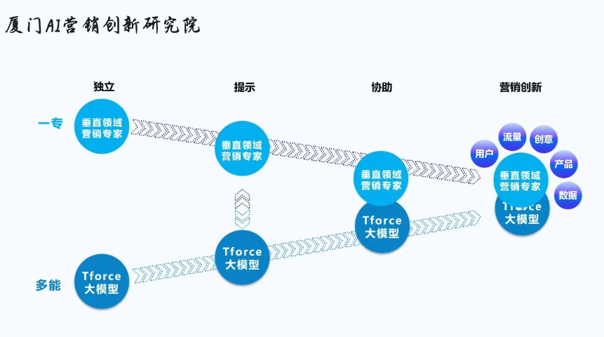 場景營銷流程 誠信服務(wù) 廈門創(chuàng)帛信息科技企業(yè)數(shù)字化服務(wù)商供應(yīng)