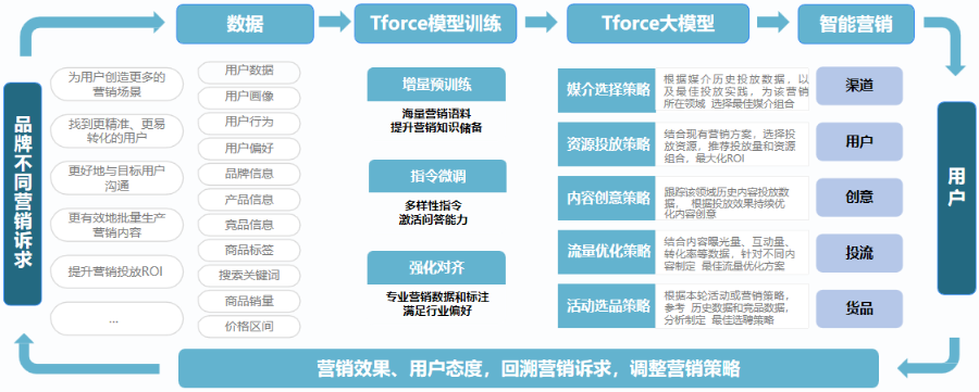 厦门行业数字化推广策略,数字化推广