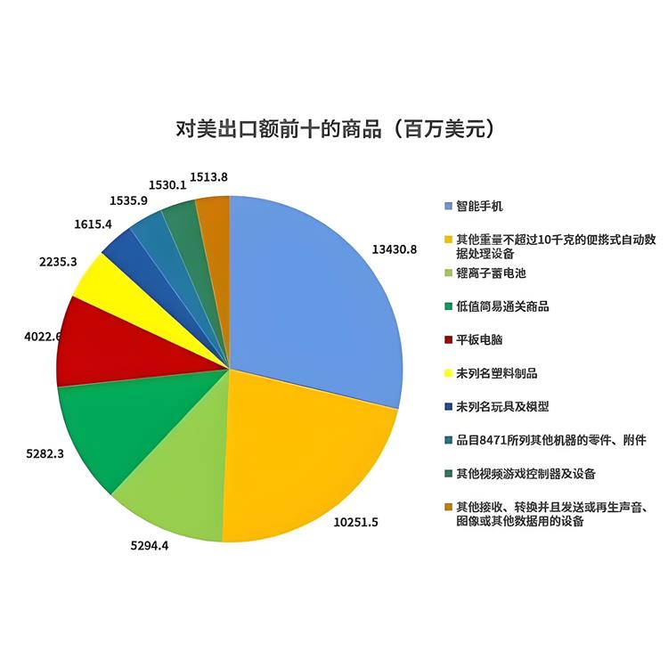 監管便利 徐州保稅倉庫存控制