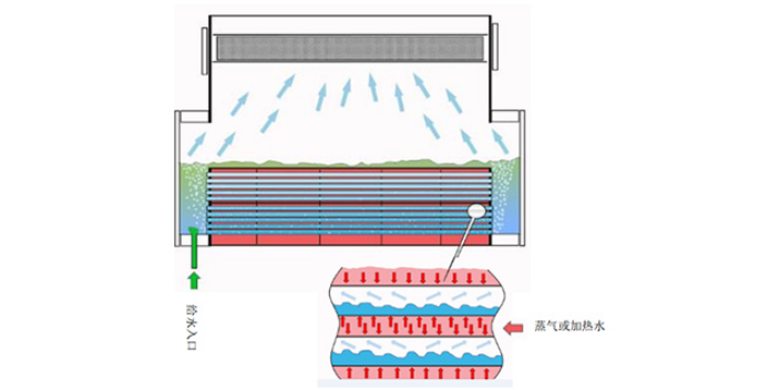 上海小型廢水蒸發(fā)器加工 上海訶拜儒流體工程供應(yīng)