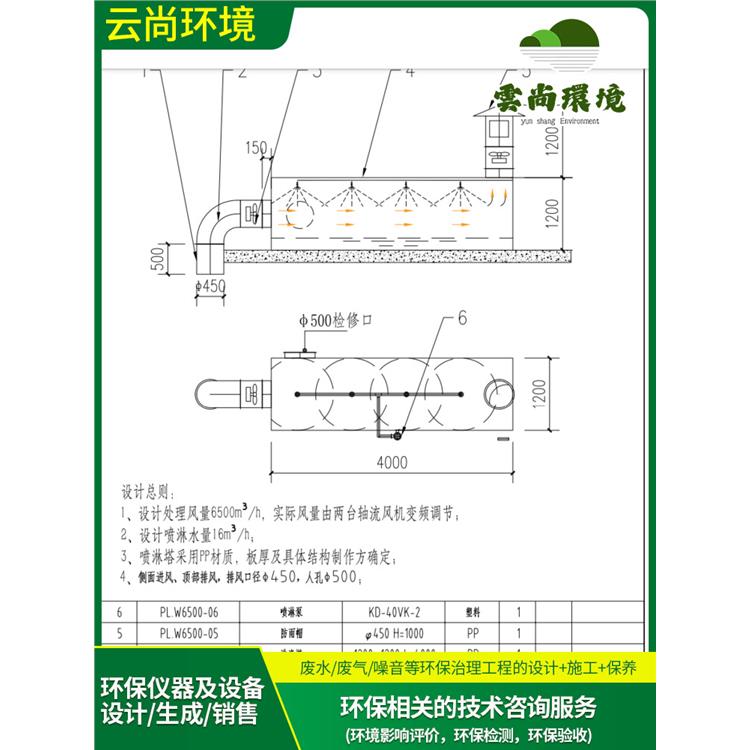 贛州家具廠廢水處理辦理時間