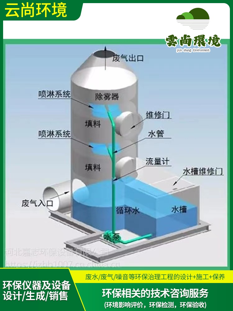 东莞印刷厂废气处理设计方案