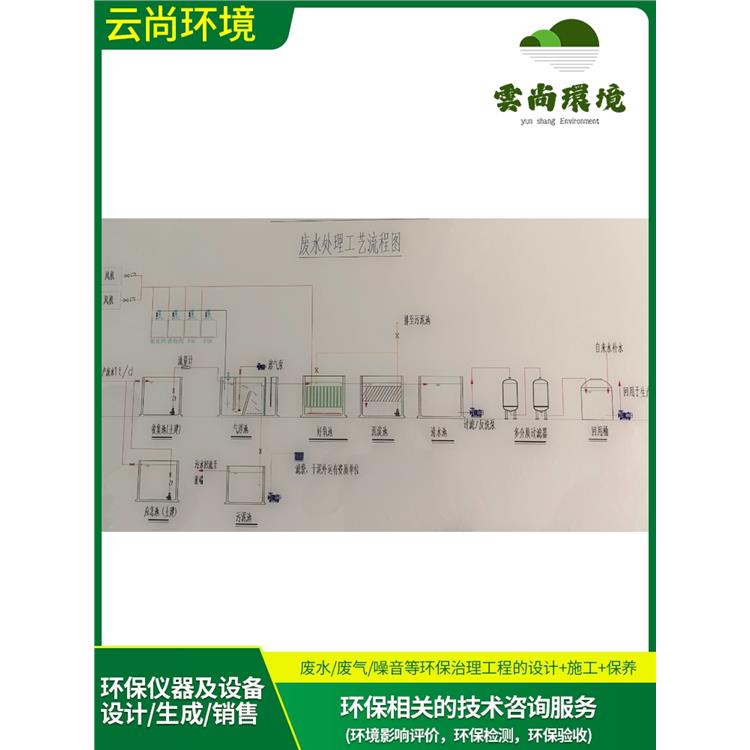 贛州印刷車間廢水治理辦理流程