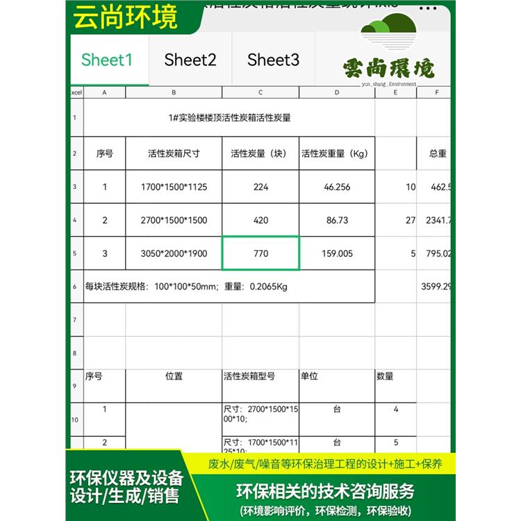 惠州噴漆廠應急預案報告編制辦理時間