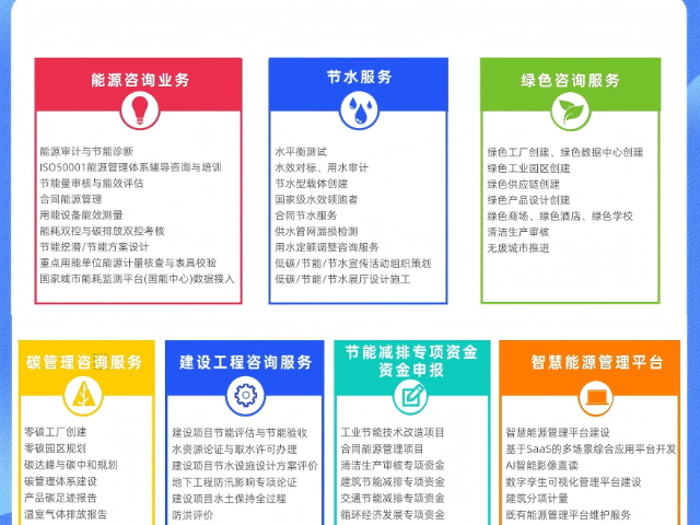 广东学校合同节水,合同节水