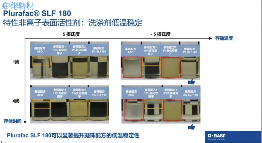 湖北低泡表活SLF180代理商 苏州启化新材料科技供应