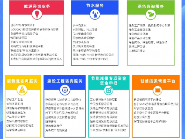 海南節(jié)能扶持資金申報 推薦咨詢 上海沃砝節(jié)能環(huán)?？萍脊?yīng)