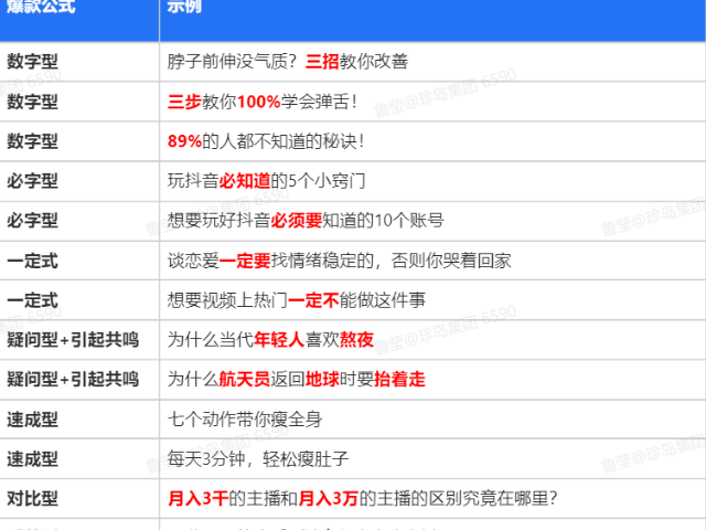 厦门网络营销网络推广包含,网络推广