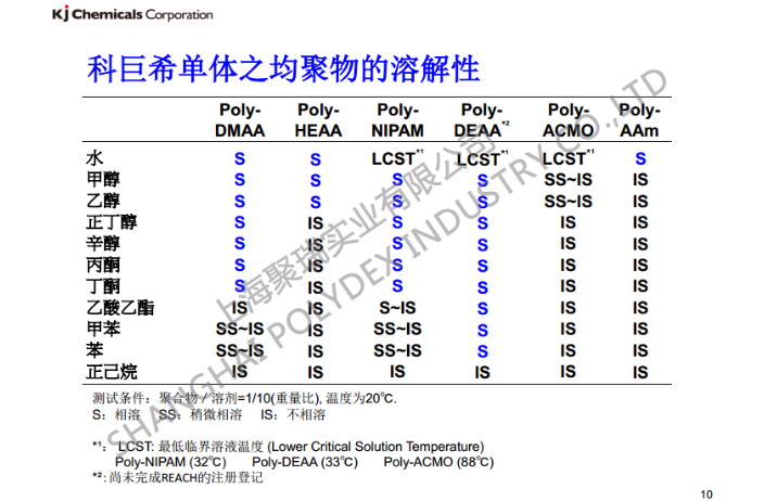 宝山区月桂酸酰二甲基丙烯酰胺供应商,DMAA