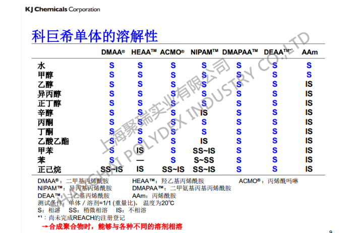 徐汇区n-二甲基丙烯酰胺批发,DMAA