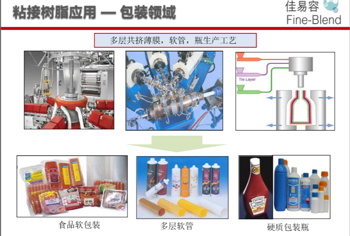 上海共挤流延粘接树脂供货公司,粘接树脂