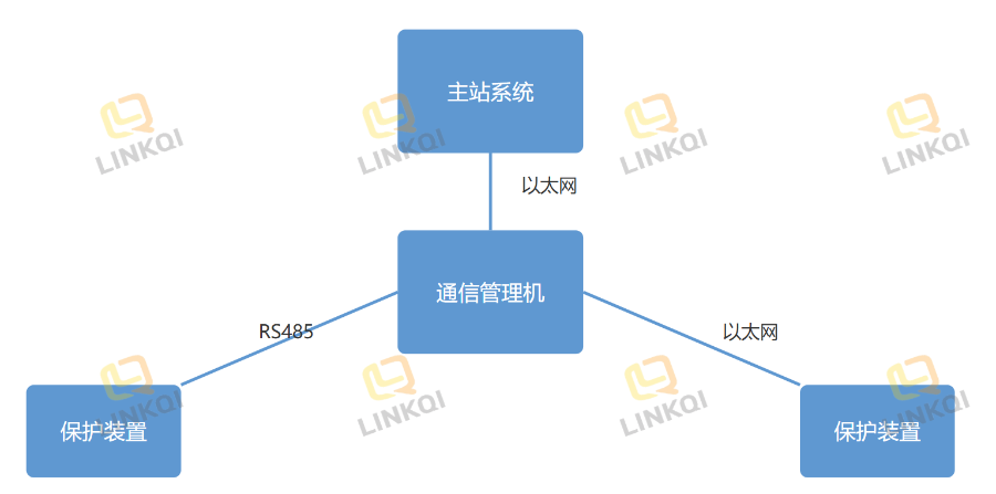 上海新款领祺群控群调装置生产厂家,领祺群控群调装置