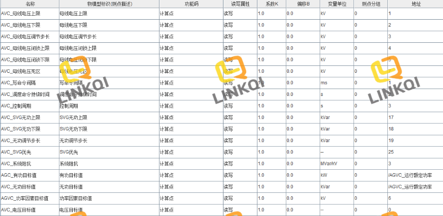 福建数字领祺群控群调装置质量,领祺群控群调装置