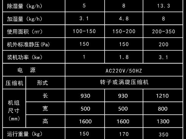 杭州溶液调湿新风机保修,溶液调湿新风机