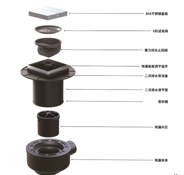 海瑞斯大流量同層**防臭防返溢大水封地漏多重優點