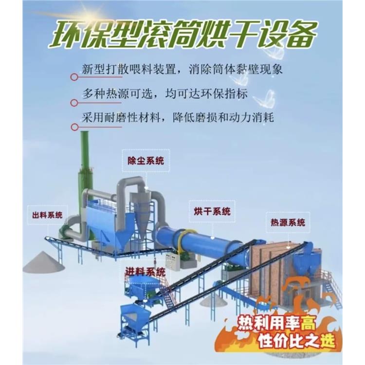 內蒙古鋸末烘干機廠家 牧草烘干機廠家 免費上門安裝