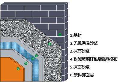 江西省上饒市無機保溫砂漿多少錢一方