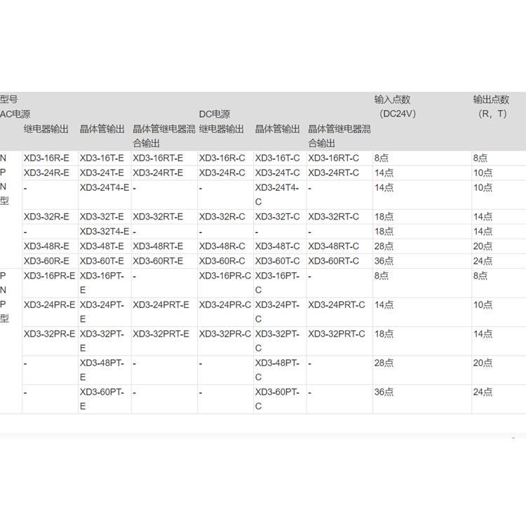 儋州工業(yè)物聯(lián)網(wǎng)信捷PLC plc數(shù)據(jù)接入物聯(lián)網(wǎng)平臺(tái)