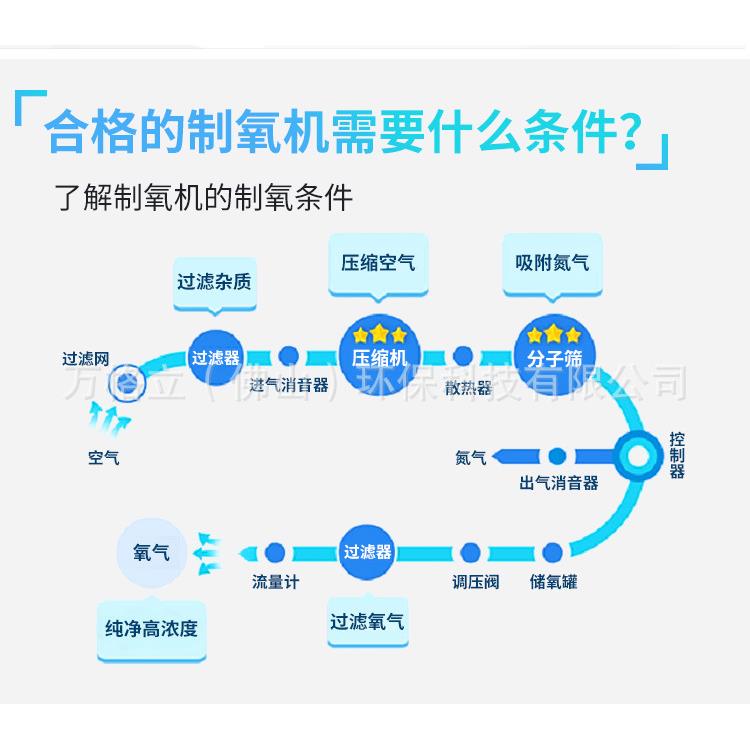 濟寧增氧機