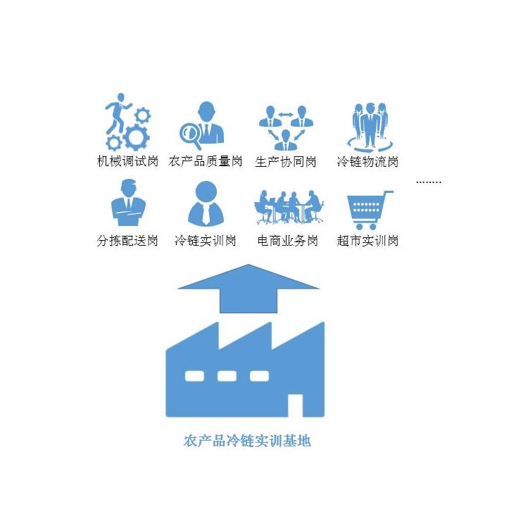 智能冷鏈實訓中心 泰州智慧冷鏈仿真實訓