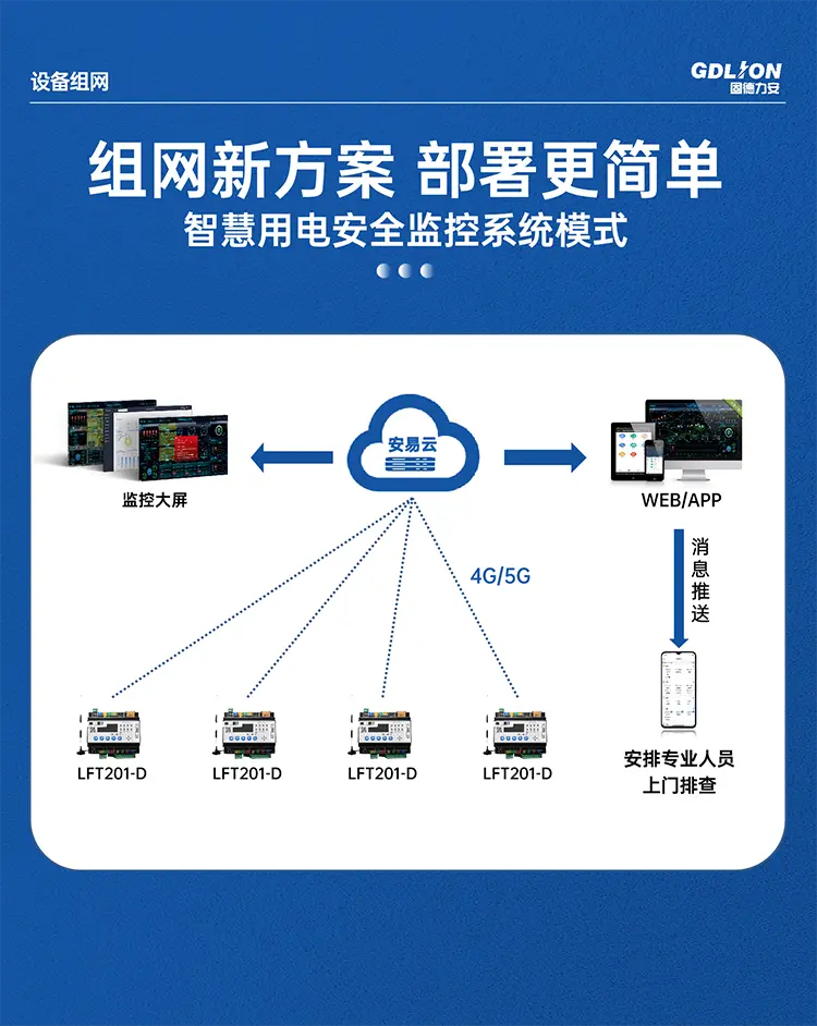 城市消防遠程監控管理系統