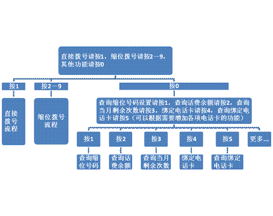 长沙四润监狱会见电话监控系统