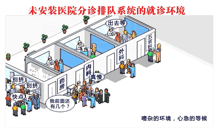 延边医院分诊排队叫号系统