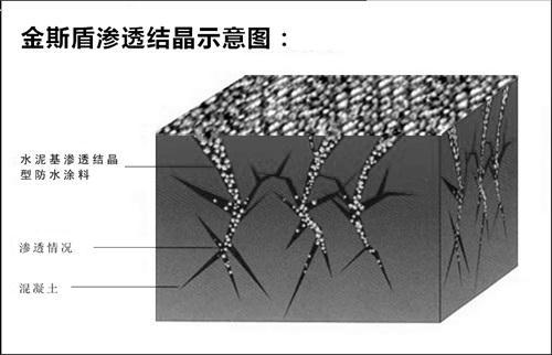 鞍山水泥基渗透结晶防水涂料厂家直销
