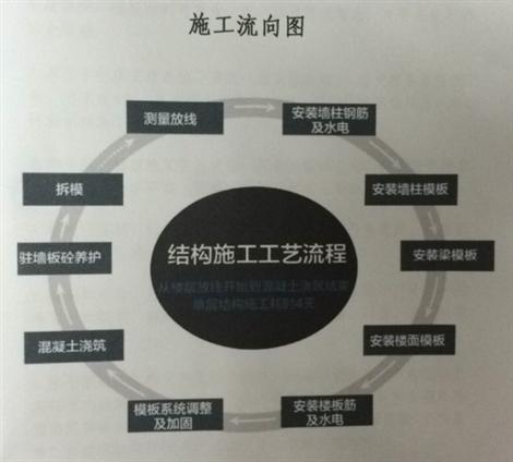 HB7-90钢筋桁架楼承板