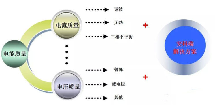 厦门无功补偿装置厂家