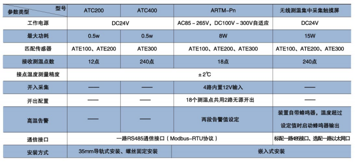 无源无线测温电话
