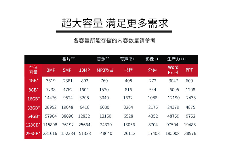 山东DJ音乐车载U盘定制