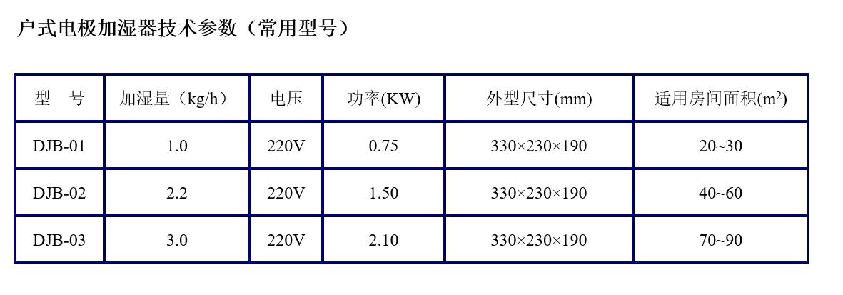 呼和浩特电极加湿器
