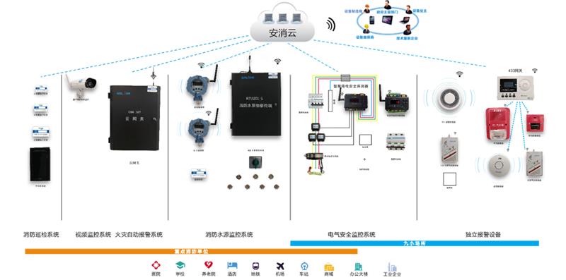 消防信息化建设项目