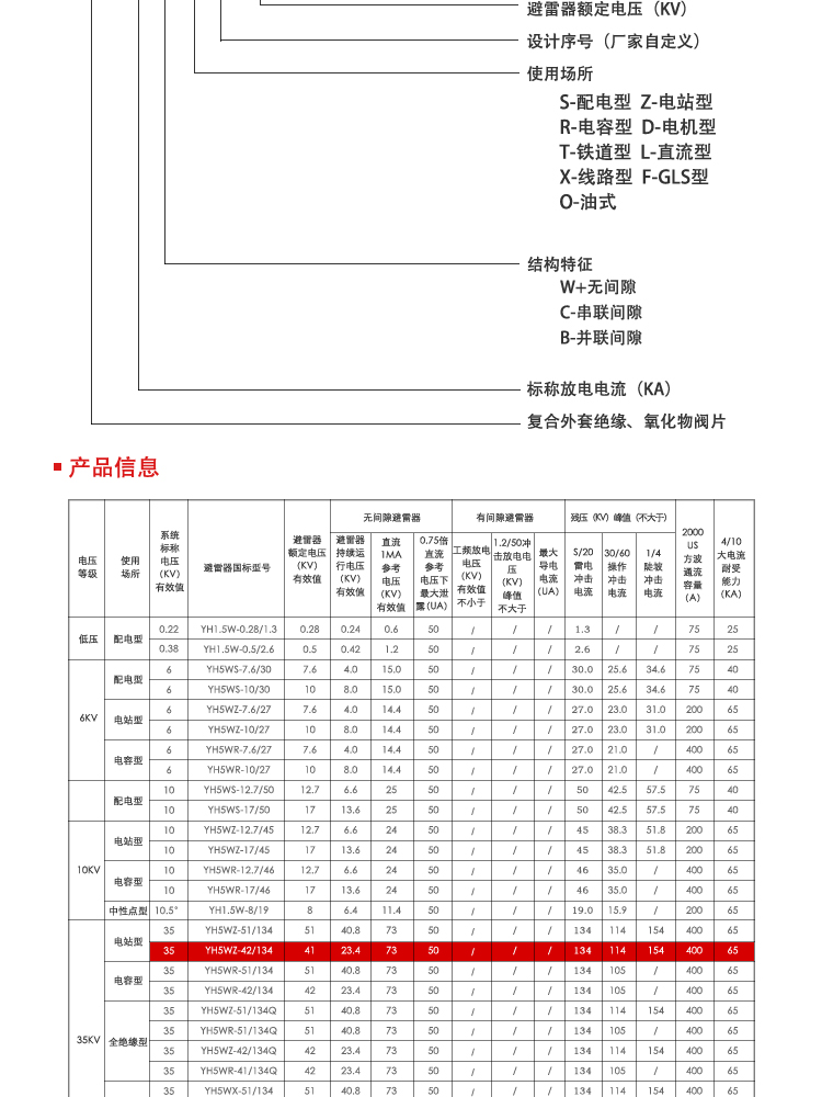 变电站用避雷器