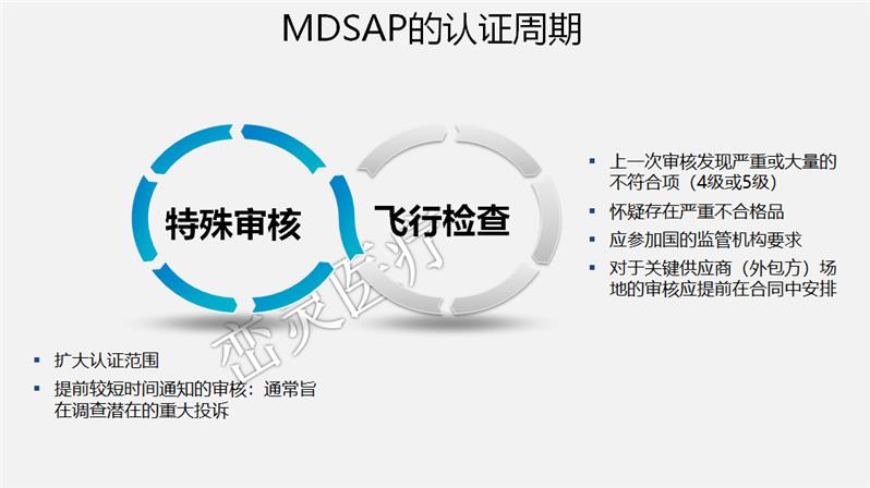 内蒙古MDSAP体系