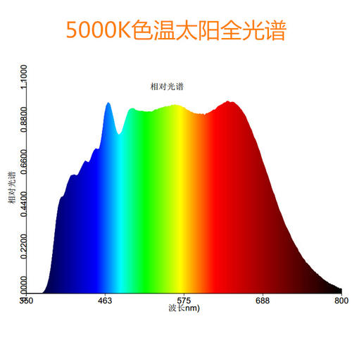 合肥太阳光谱全光谱光源定制