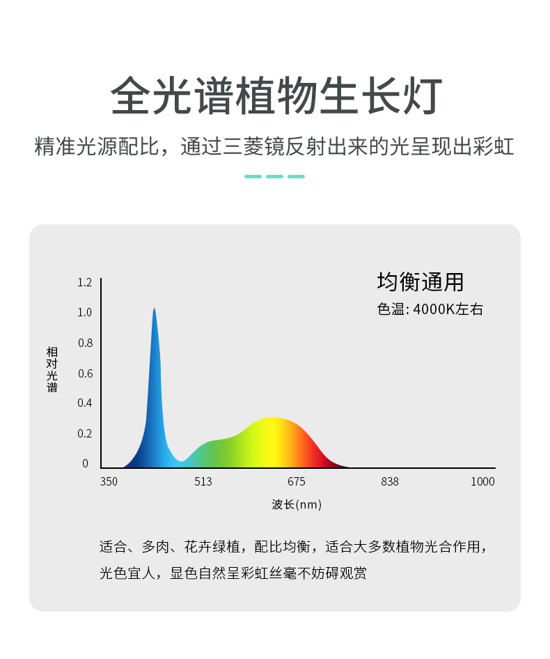 河源太阳能植物生长灯报价