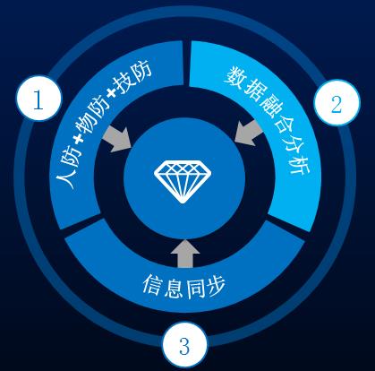 养老福利机构智慧消防 助力多设备联动火灾报警系统