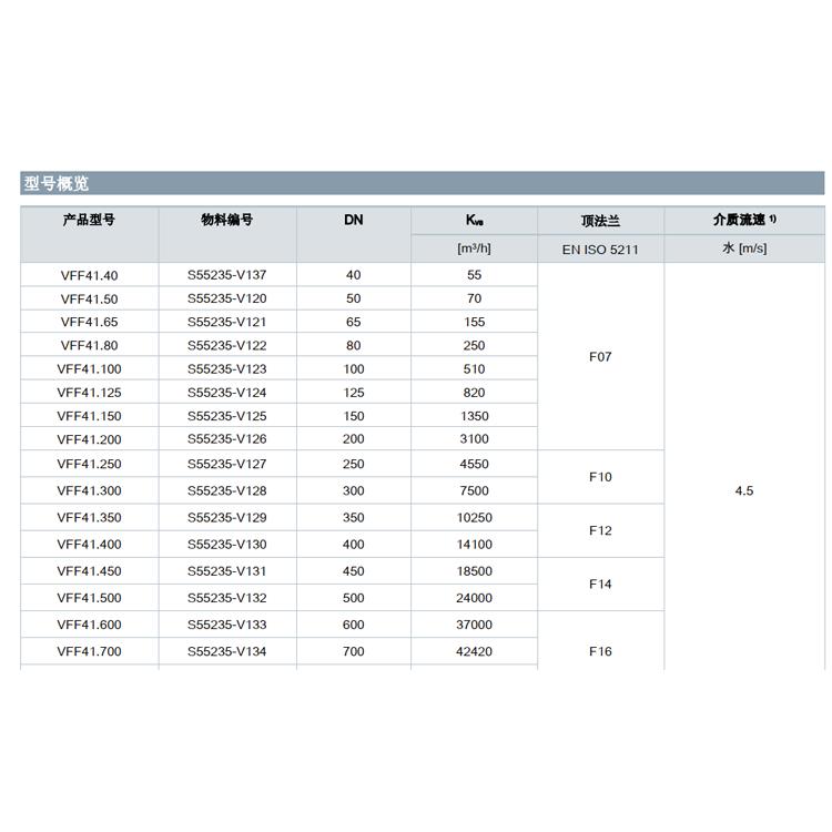 VKF42.65  西门子对夹式电动蝶阀