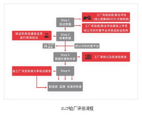 澄迈县SLCP验厂怎么做