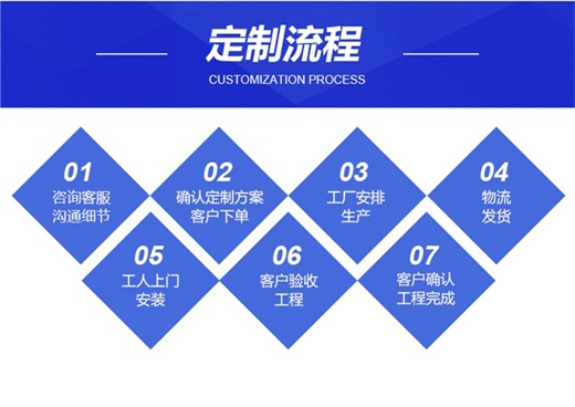 石家庄移动推拉篷