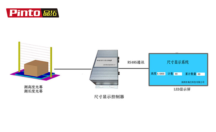 体积测量光幕 光电传感器